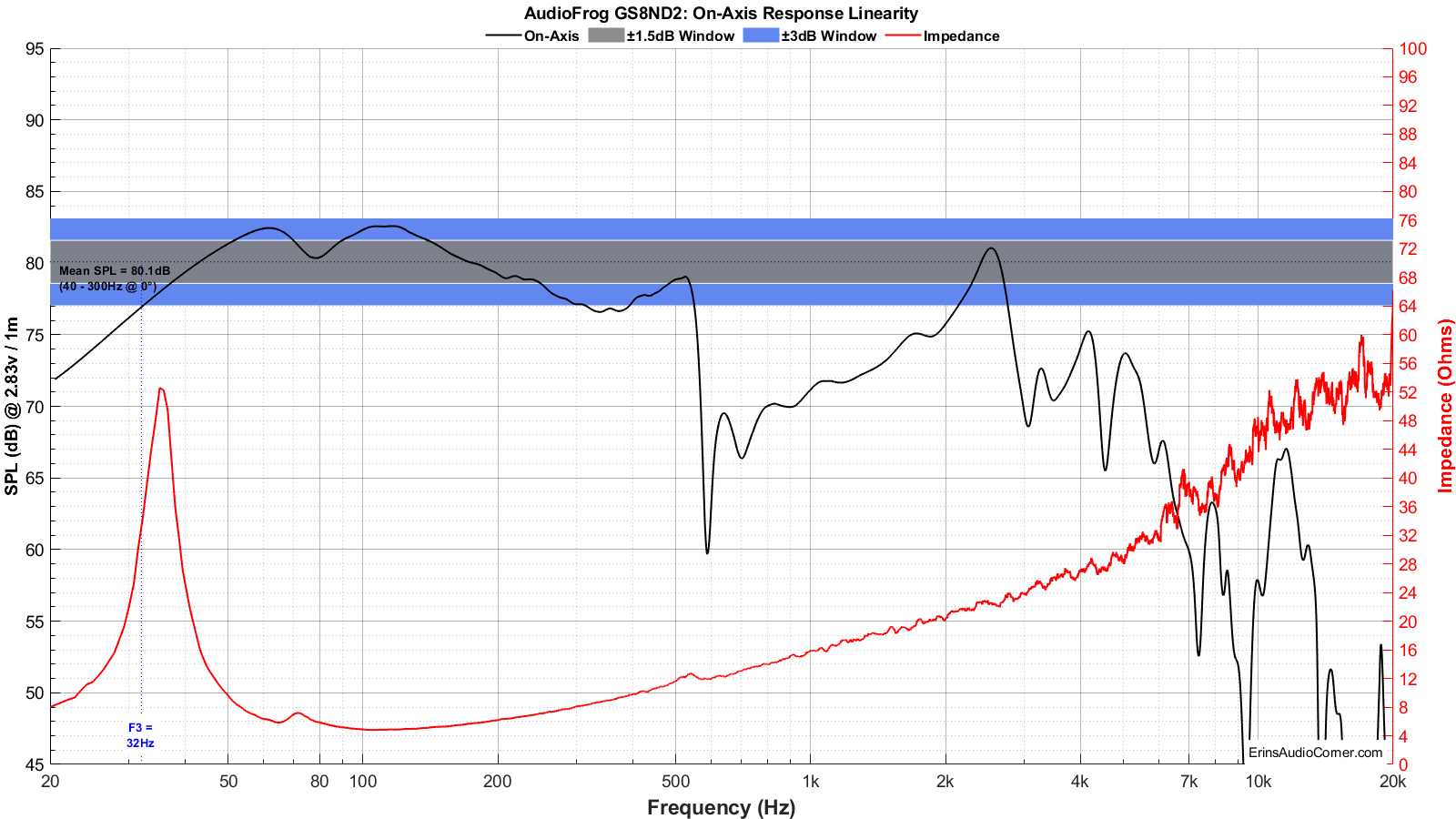 FR_Linearity